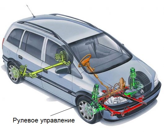 система рулевого управления