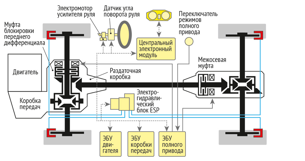 Аутлендер 3 схема трансмиссии